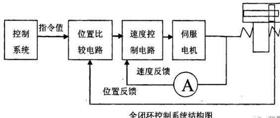 朝阳蔡司朝阳三坐标测量机