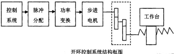 朝阳蔡司朝阳三坐标测量机